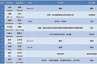 C罗正式比赛3次对阵新月未能参与进球，利雅得胜利3场皆落败